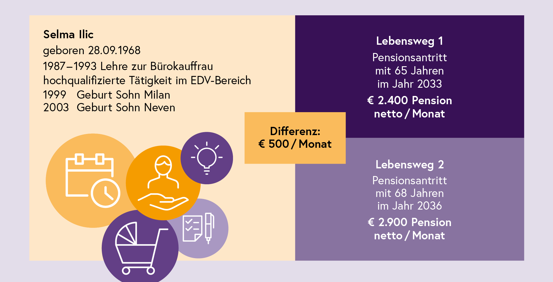 250401_Slider_Pensionsrad_900x460_2